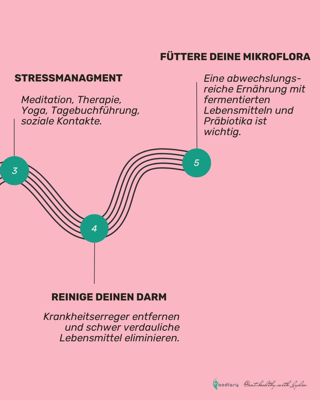 Eindruck aus der Arbeit von Lydia Heyne